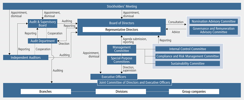 Diagram of スポーツ ベット ボーナス Structure