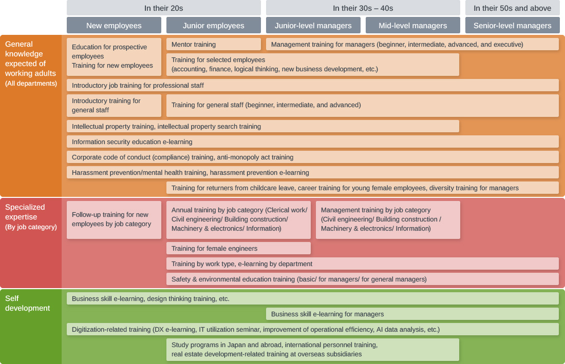 Kajima Education and スポーツベット 期待値 Scheme