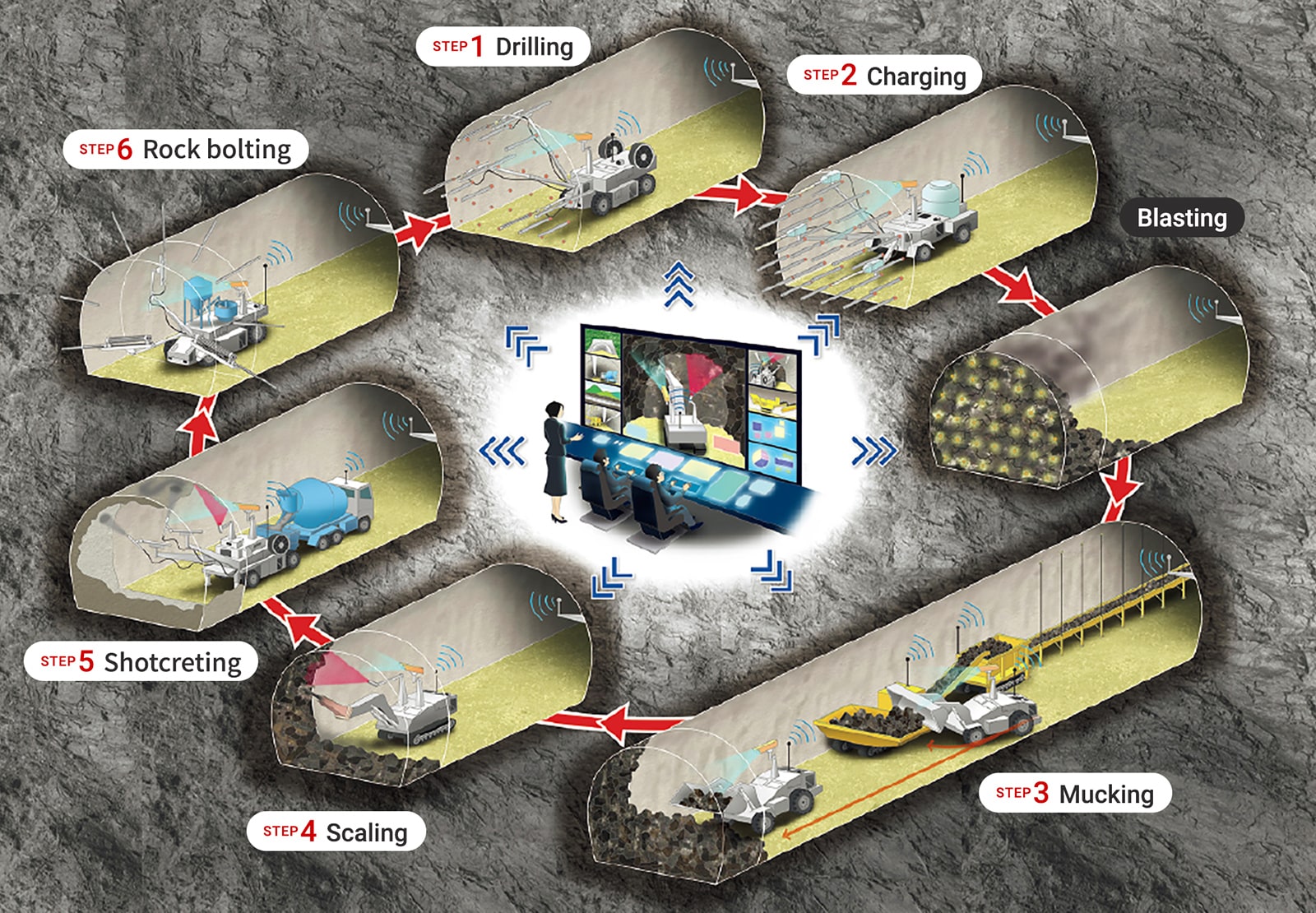 Kajima’s concept of “A4スポーツ ベット あい お ー for Tunnel”