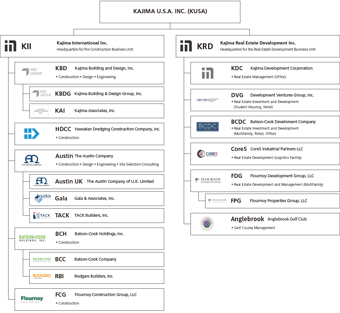 Organizational Structure
