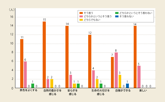 図版：スポーツ ベット ボーナスがいる風景に対する近隣住民の印象