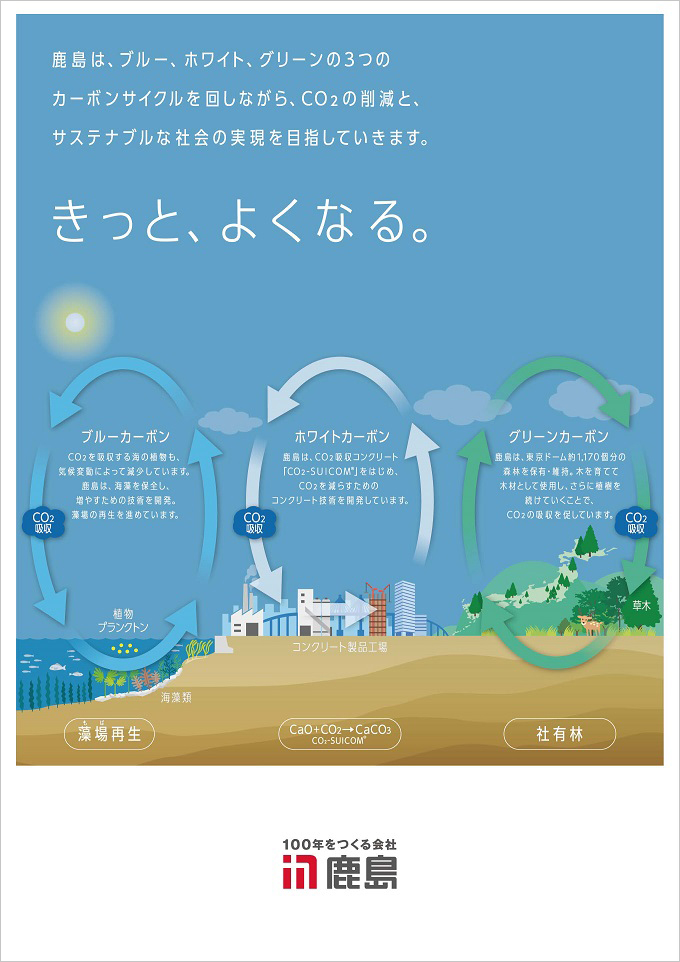 図版：きっと、よくなる。スポーツベット アービトラージ okグループの3つのカーボンサイクル（2024年5月）