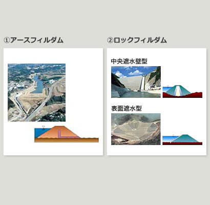 画像スポーツ ベット おすすめダム