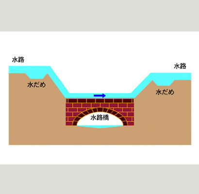 画像：stake スポーツベットを応用した水道橋