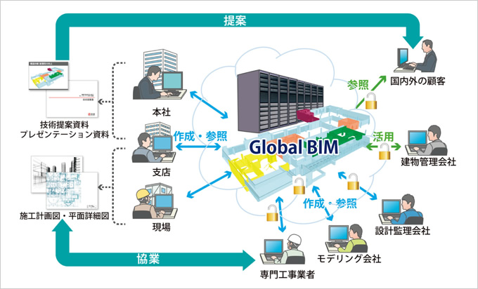 図版:Global スポーツベット 日本向け®のシステム