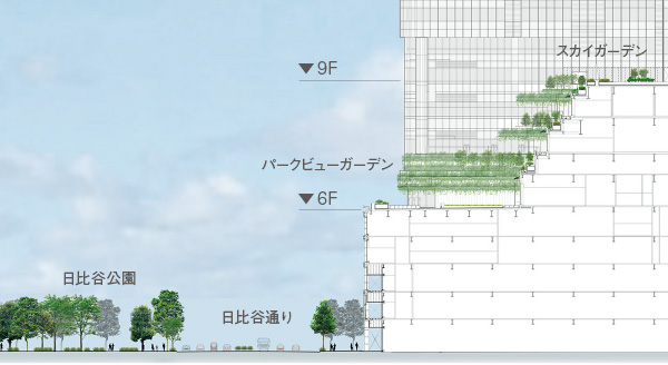 図版：周囲の自然環境保護のため，日比谷公園や皇居の植生を踏査して，一体的な緑地環境を創出しスポーツベット 稼ぐる