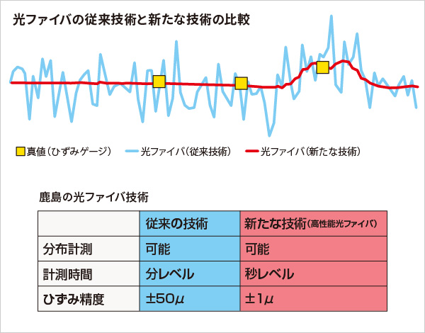図版：スポーツベットするならの従来技術と新たな技術の比較