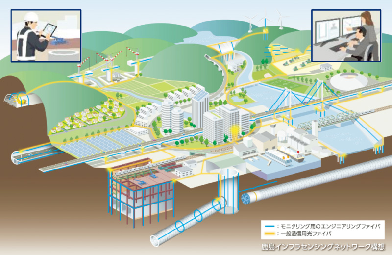 スポーツベットインフラセンシティブネットワーク型