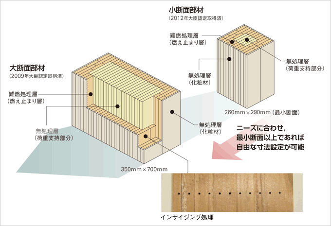 図：オンライン スポーツ ベットのイメージ図