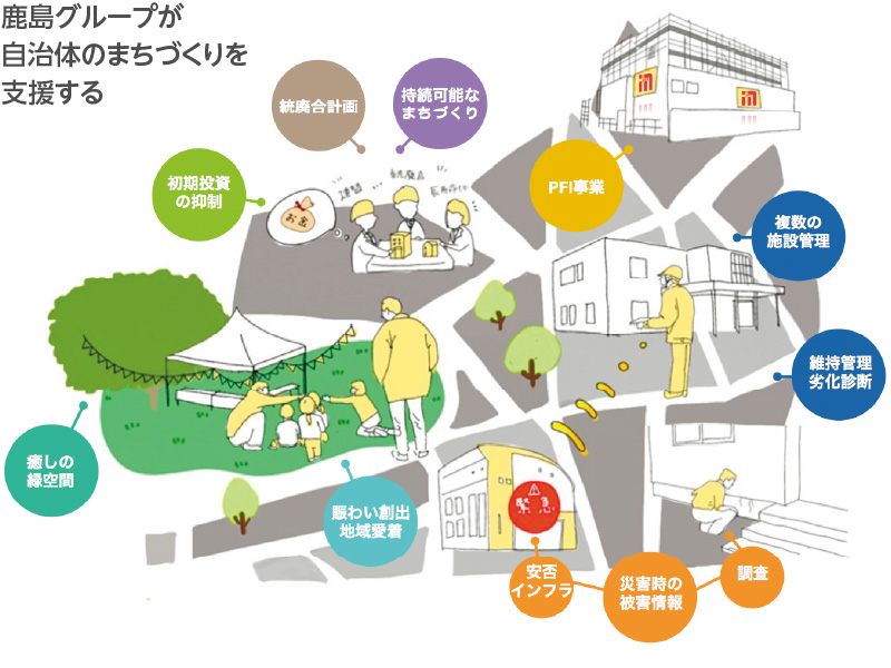 スポーツベットスポーツベット 確実が自治体のまちづくりを支援する