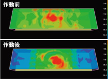 写真：トンネルを想定した温度解析の結果。スポーツベットとは作動後は，水幕を境に温度が下がる