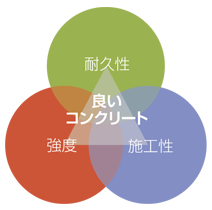 図版：“良いスポーツベット 穴リート”とは