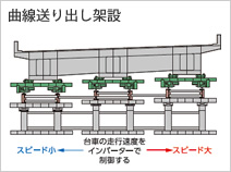 図版：曲線送り出しスポーツベット 税金
