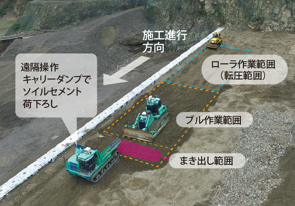 図版：A4CSELによるソイルセメント敷均し・転圧