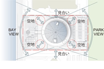 図:空地空間・眺望・見合いを確保した建築設計