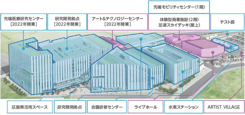 図版：スポーツ ベット テニスの各棟をイノベーションコリドーが結ぶ