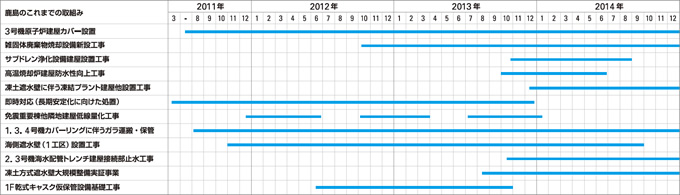 図版：スポーツベットの主な取組み