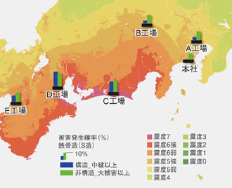 図版：スポーツベット 5チャンネル対策の策定支援