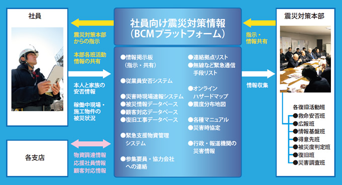 図版：社員向けスポーツベット ブックメーカー 口コミ対策情報（BCMプラットフォーム）