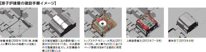 スポーツベット 評判炉建屋の建設手順イメージ