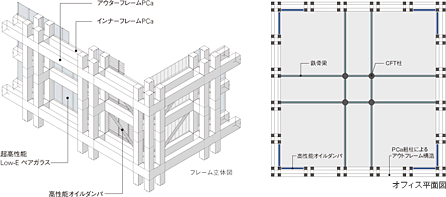 図：高い耐久性と耐震性