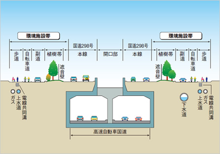 図版：高速スポーツベットするなら部が地下に整備される区間の標準構造。当社および当社JVは高速スポーツベットするなら部（高速自動車国道）を中心に施工を進めている