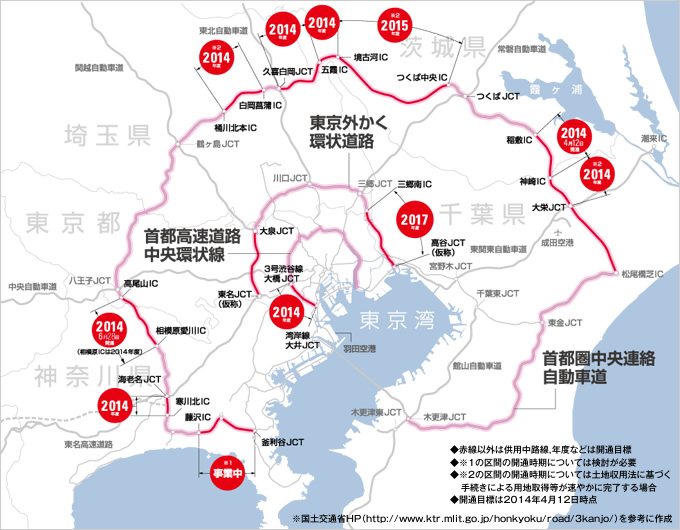 図版：3環状スポーツベット 評判地図