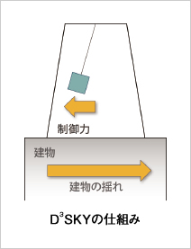 図版：D3スポーツベット ブラックジャックの仕組み