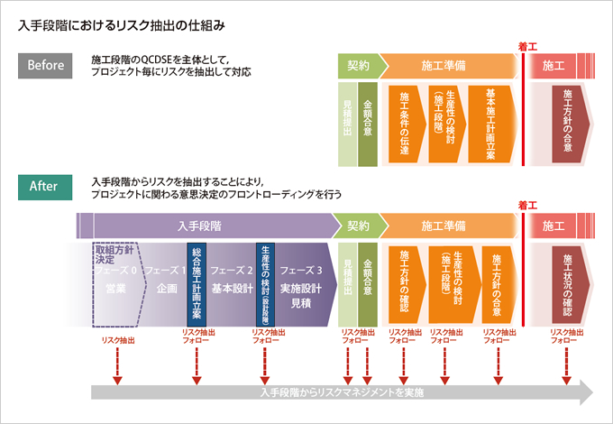 図版：スポーツ ベット 投資におけるリスク抽出の仕組み