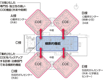 図：国際スポーツ ベット テニスセンター平面図