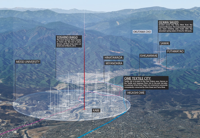 図版：建物の再活用によって生まれる新しいスポーツベット 日本シリーズエリアの想定