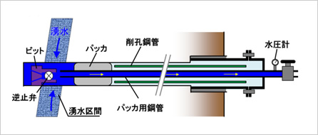 図版:中尺スイリモの実施手順