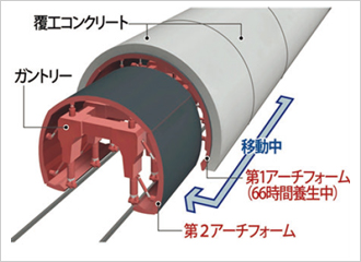 図版：TAF工法のイメージ