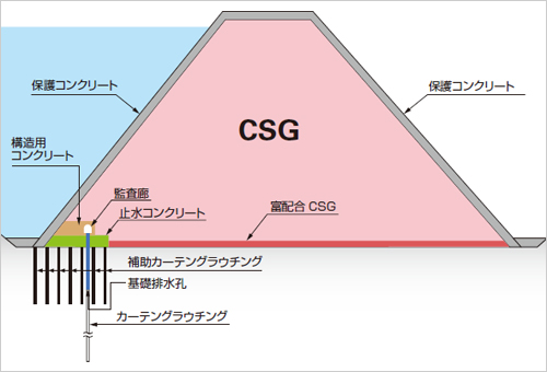 図版：台形CSGスポーツベット 税金