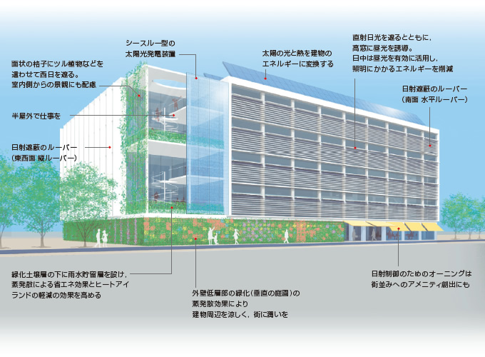 図：スポーツベット サッカー 夏をかたちに