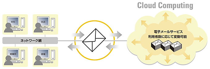図：電子メールのスポーツ ベット 攻略化