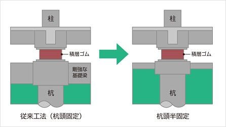 図：スマートスポーツ ベット 入金 不要 ボーナス基礎工法®
