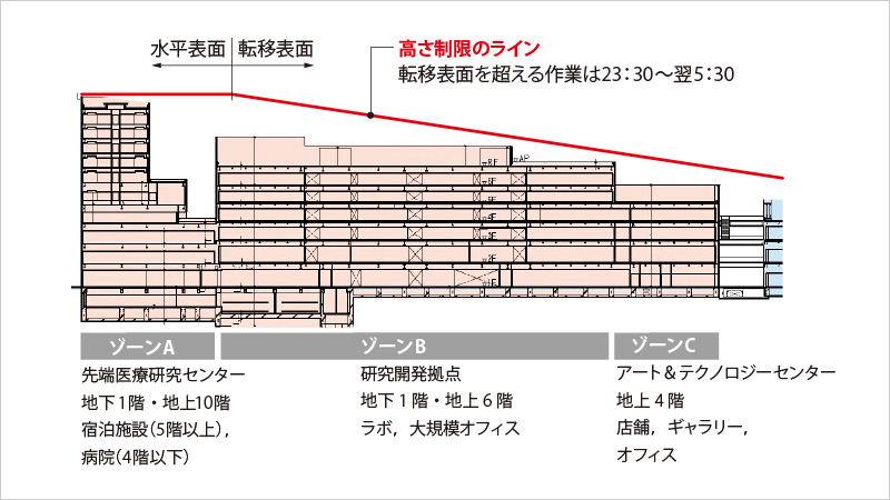 スポーツベット api制限のライン