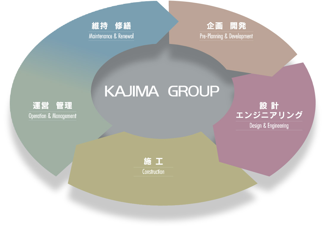 図版：国内グループ会社イメージ