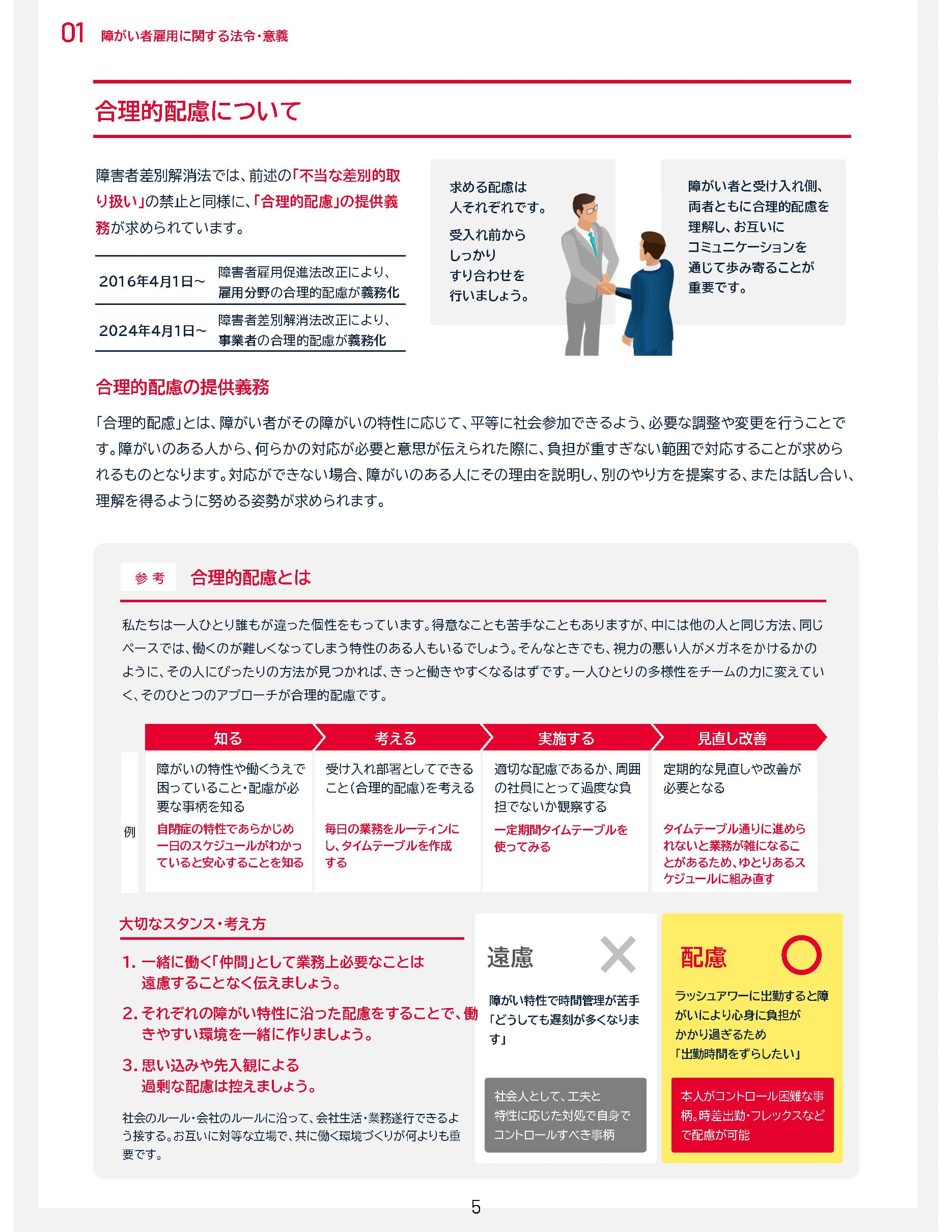 合理的配慮のプロセス。知る・考える・実施・改善のサイクルと大切なスタンス（拡大表示）