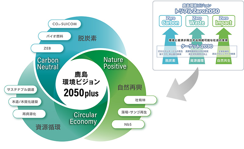 図版：オンライン スポーツ ベット環境ビジョン