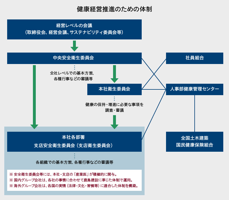 図版：スポーツ ベット 投資経営推進のための体制