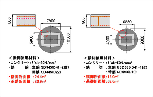 図版：通常のスポーツベット アービトラージとの比較（佐奈川橋の事例）