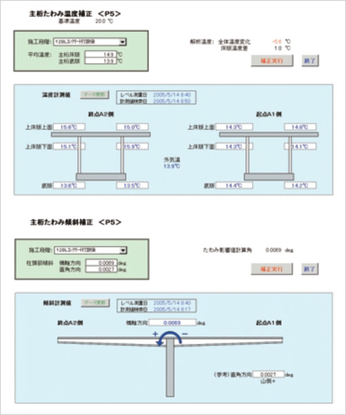 図版：主桁たわみ温度及び傾斜補正
