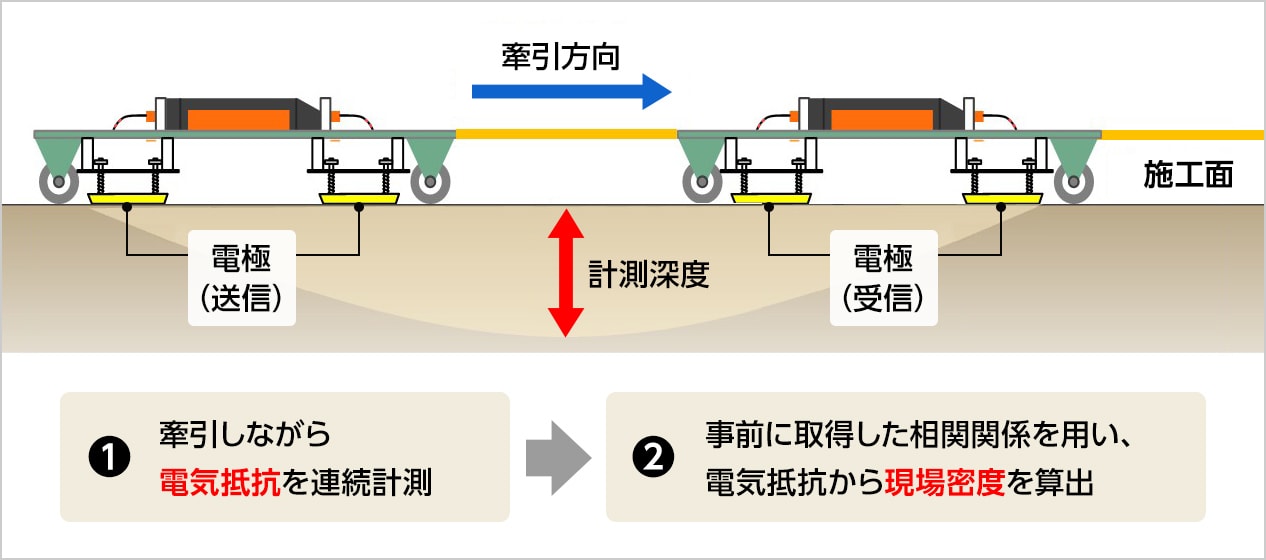 図版：計測装置の概要