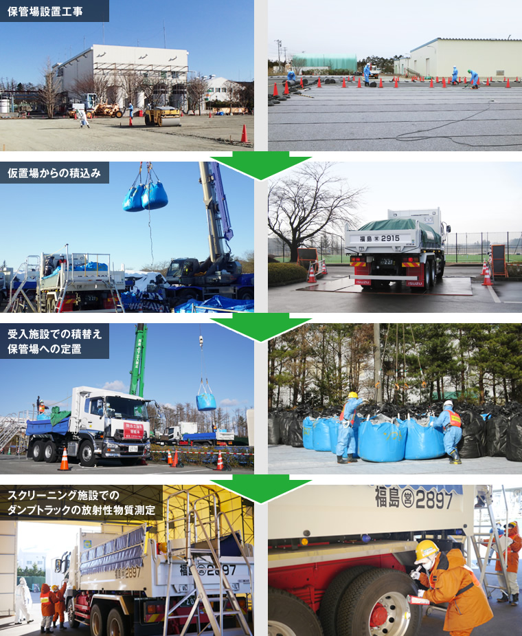 図版：スポーツベット 必勝チャンネル施設輸送工事の流れ