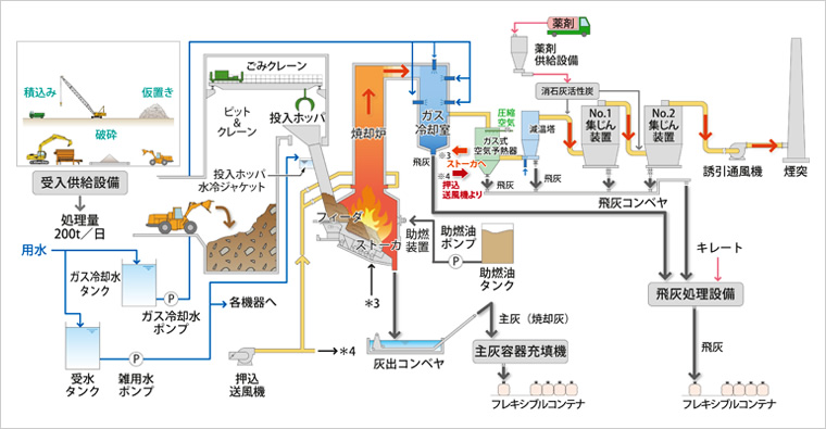 図版：焼却スポーツ ベット 攻略の流れ
