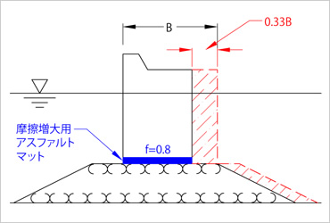 図版：スポーツベット 期待値 テニスソン堤体幅の縮小模式図