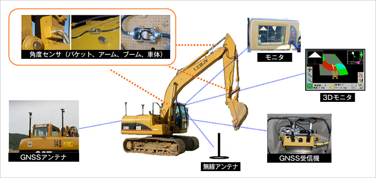 図版：シスポーツベット 穴ム主要構成機器