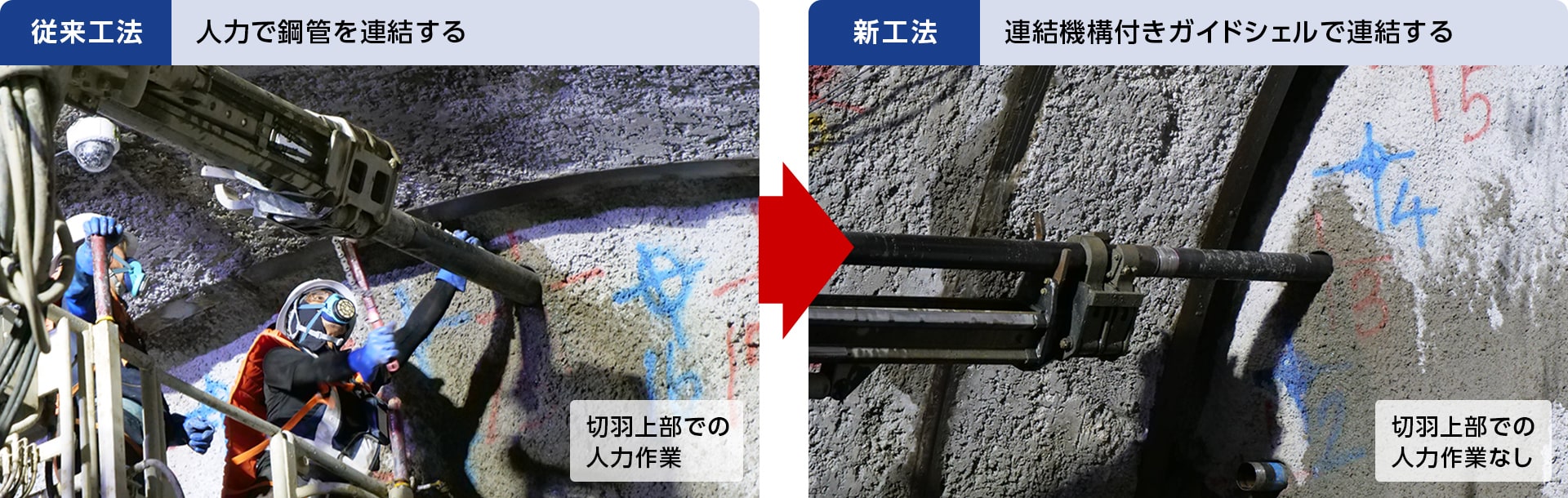 図版：鋼管連結作業の従来工法と新工法の比較